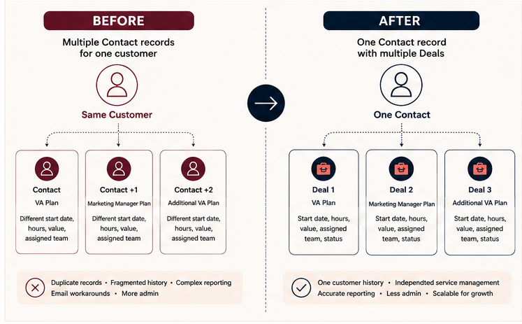case-study-visual-01-before-after-1-1 case-study-visual-01-before-after-1-1