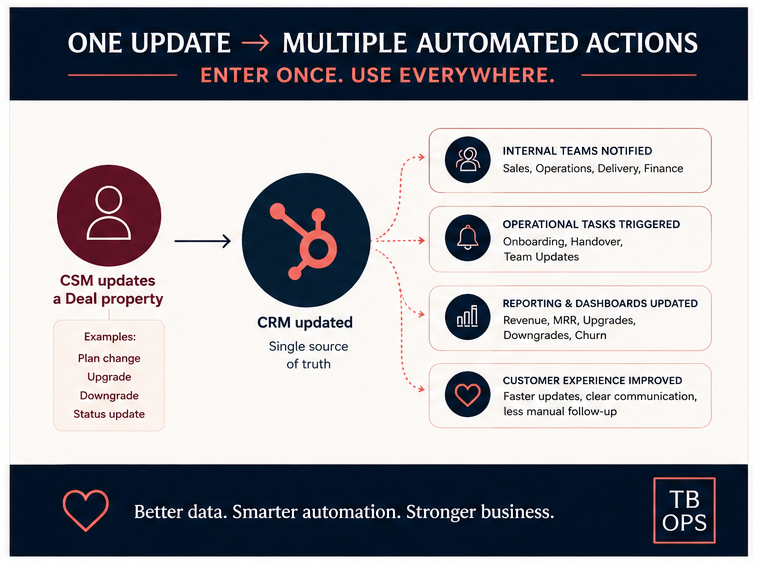 case-study-visual-02-automation